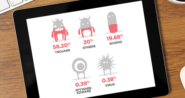 Panda security infection rates